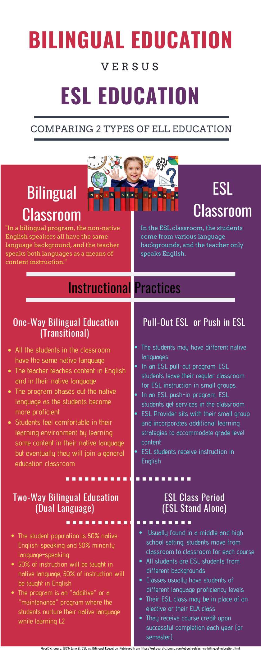 Evelyn Ortiz - Bilingual Education vs ESL infographic (1)