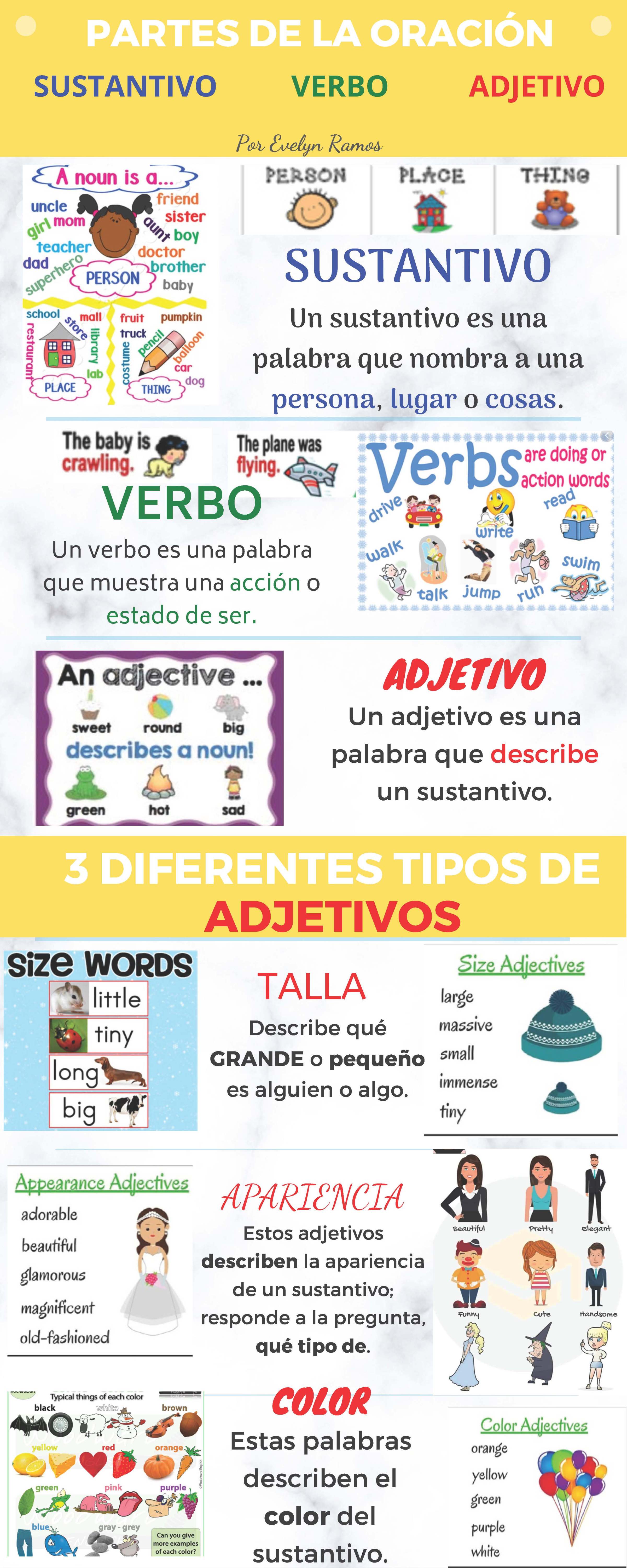 Infographics by Touro TESOL Candidate Evelyn Ramos EDDN 636 Linguistic ...