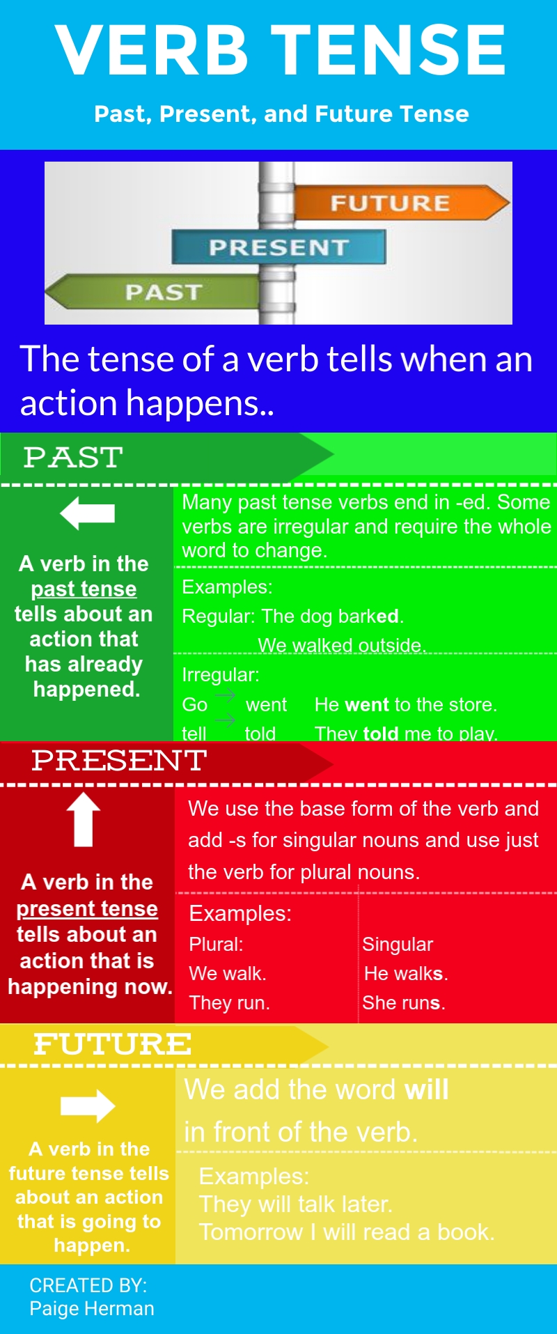 hermanpaige_38231_1994306_Verb Tense Infographic