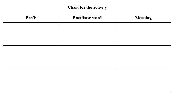 Activity Chart
