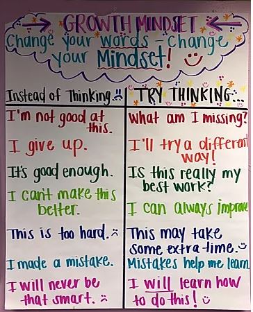 Growth mindset