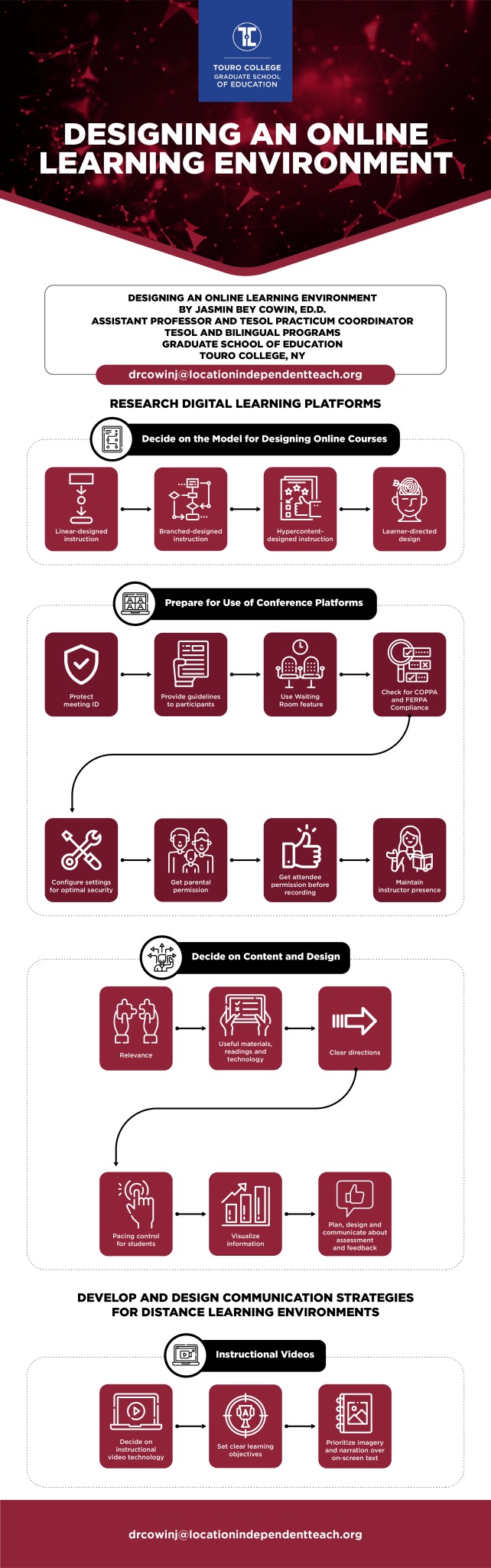 Designing an Online Learning Environment Infographic – Dr. J's ...