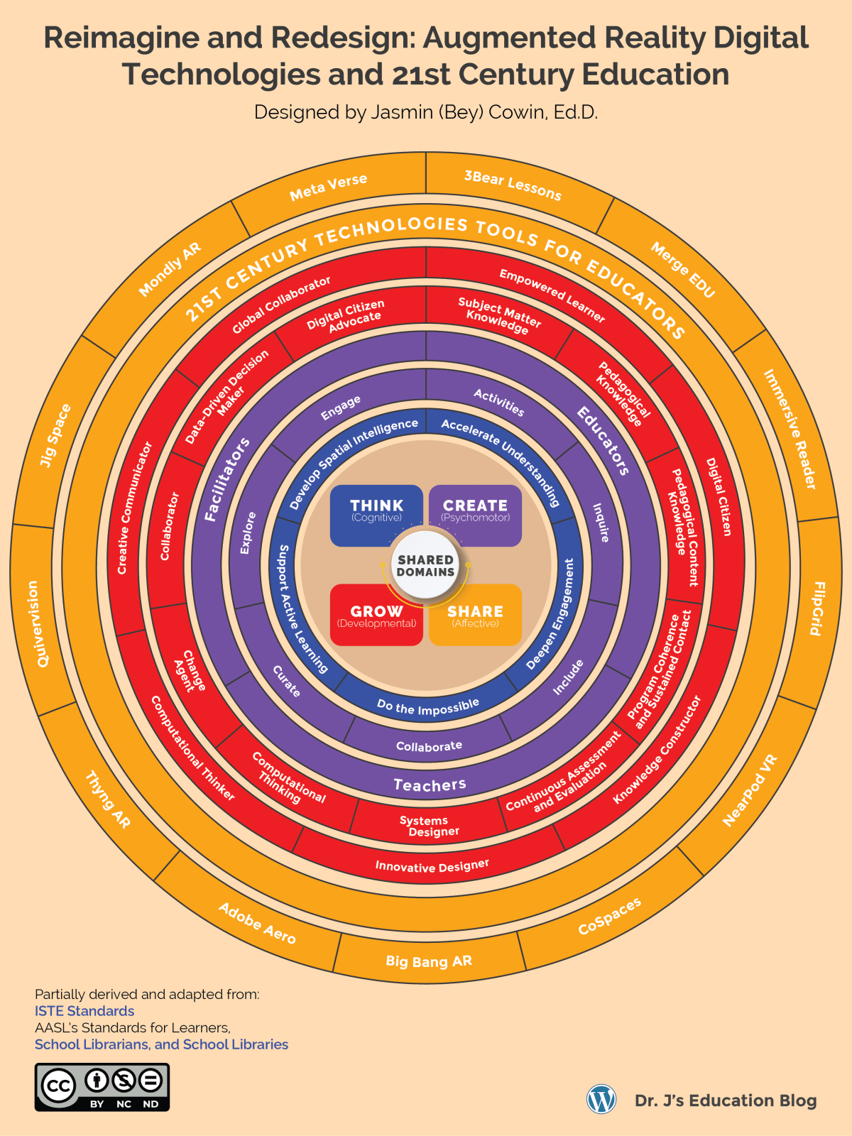 Dr. Jasmin (Bey) Cowin presents Reimagine and Redesign: Augmented Reality Digital Technologies and 21st Century Education at ICLTTE 2022, the 16th International Conference on Language Teaching and Teacher Education in&nbsp;Jeddah