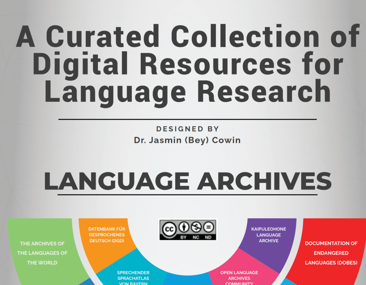 A Curated Collection of Digital Resources for Language Research by Dr. Jasmin (Bey)&nbsp;Cowin