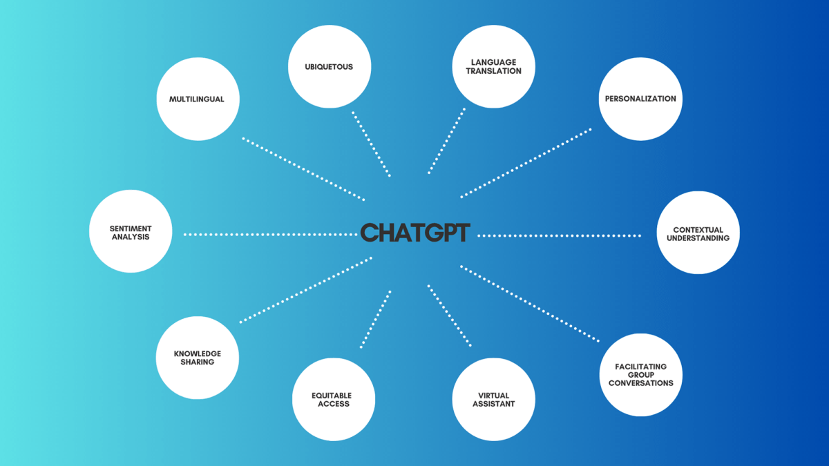 Dr. Cowin presented on “Targeted prompts for EFL teachers using AI,” [Virtual presentation] for Everyone Academy, Guelmin,&nbsp;Morocco.