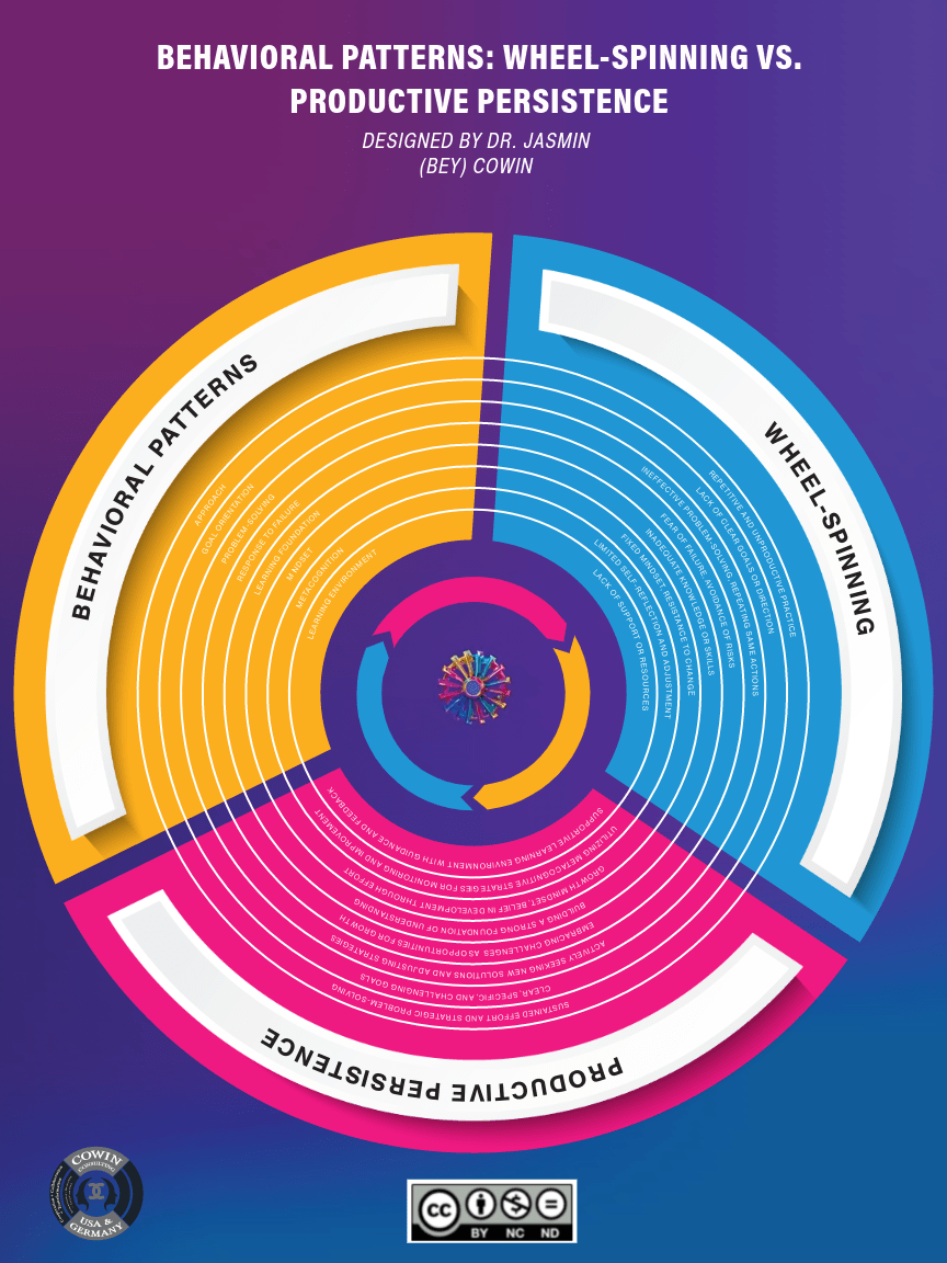 Dr. Jasmin Cowin (lead author) Co-Publishes “Accelerating Higher Education Transformation: Simulation-Based Training and AI Coaching for Educators-in-Training” at Springer Nature,&nbsp;Switzerland